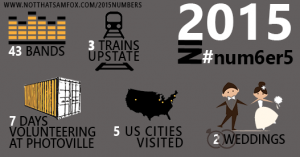 Infographic of 2015